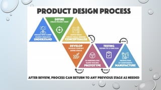 Ppt Project Management In Manufacturing Pptx