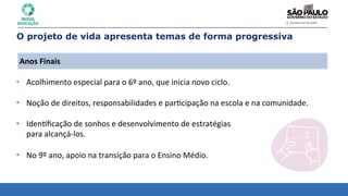 • Acolhimento	
  especial	
  para	
  o	
  6º	
  ano,	
  que	
  inicia	
  novo	
  ciclo.	
  
	
  
• Noção	
  de	
  direitos,	
  responsabilidades	
  e	
  par8cipação	
  na	
  escola	
  e	
  na	
  comunidade.	
  
	
  
• Iden8ﬁcação	
  de	
  sonhos	
  e	
  desenvolvimento	
  de	
  estratégias	
  	
  
para	
  alcançá-­‐los.	
  
	
  
• No	
  9º	
  ano,	
  apoio	
  na	
  transição	
  para	
  o	
  Ensino	
  Médio.	
  
O projeto de vida apresenta temas de forma progressiva
Anos	
  Finais	
  
 