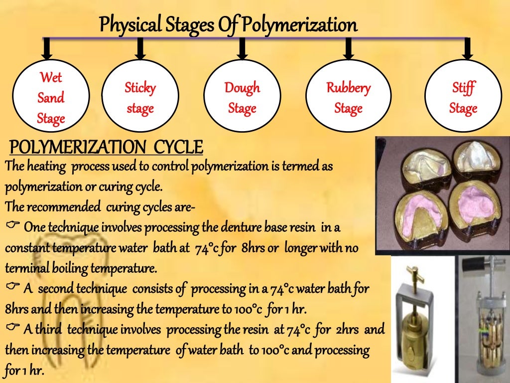 DENTURE BASE RESIN PPT