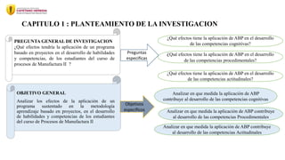 CAPITULO 1 : PLANTEAMIENTO DE LA INVESTIGACION
PREGUNTA GENERAL DE INVESTIGACION
¿Qué efectos tendría la aplicación de un programa
basado en proyectos en el desarrollo de habilidades
y competencias, de los estudiantes del curso de
procesos de Manufactura II ?
OBJETIVO GENERAL
Analizar los efectos de la aplicación de un
programa sustentado en la metodología
aprendizaje basado en proyectos, en el desarrollo
de habilidades y competencias de los estudiantes
del curso de Procesos de Manufactura II
¿Qué efectos tiene la aplicación de ABP en el desarrollo
de las competencias cognitivas?
¿Qué efectos tiene la aplicación de ABP en el desarrollo
de las competencias procedimentales?
¿Qué efectos tiene la aplicación de ABP en el desarrollo
de las competencias actitudinales?
Objetivos
específicos
Preguntas
especificas
Analizar en que medida la aplicación de ABP
contribuye al desarrollo de las competencias cognitivas
Analizar en que medida la aplicación de ABP contribuye
al desarrollo de las competencias Procedimentales
Analizar en que medida la aplicación de ABP contribuye
al desarrollo de las competencias Actitudinales
 