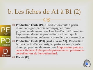 b. Les fiches de A1 à B1 (2)
                         
  Production Écrite (PE) : Production écrite à partir
   d’une consigne, parfois accompagnée d’une
   proposition de correction. Une fois l’activité terminée,
   l’apprenant donne sa production au tuteur qui la
   transmettra à un professeur-conseiller pour correction.
  Production Orale (PO) [sauf niveau A1] : Production
   écrite à partir d’une consigne, parfois accompagnée
   d’une proposition de correction. L’apprenant prépare
   cette activité au Labo puis la présentera au professeur-
   conseiller lors de l’entretien final.
  Dictée (D)
 