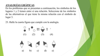 ANALOGÍAS GRÁFICAS
En los problemas que se presentan a continuación, los símbolos de los
lugares 1 y 2 tienen entre sí una relación. Seleccione de los símbolos
de las alternativas el que tiene la misma relación con el símbolo de
lugar 3.
23. Halle la cuarta figura que cumple con la analogía.
(1) (2) (3) (4)
?
a) b) c) d) e)
 