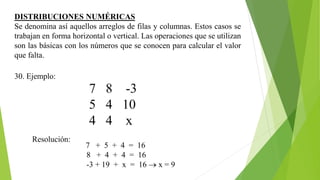 DISTRIBUCIONES NUMÉRICAS
Se denomina así aquellos arreglos de filas y columnas. Estos casos se
trabajan en forma horizontal o vertical. Las operaciones que se utilizan
son las básicas con los números que se conocen para calcular el valor
que falta.
30. Ejemplo:
7 8 -3
5 4 10
4 4 x
Resolución:
7 + 5 + 4 = 16
8 + 4 + 4 = 16
-3 + 19 + x = 16 → x = 9
 