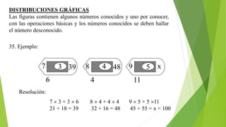 DISTRIBUCIONES GRÁFICAS
Las figuras contienen algunos números conocidos y uno por conocer,
con las operaciones básicas y los números conocidos se deben hallar
el número desconocido.
35. Ejemplo:
7
6
39
3 8
4
48
4 9
11
x
5
Resolución:
7  3 + 3  6 8  4 + 4  4 9  5 + 5 11
21 + 18 = 39 32 + 16 = 48 45 + 55 = x = 100
 