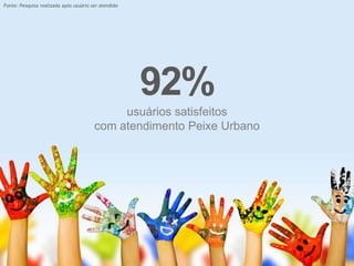 Fonte: Pesquisa realizada após usuário ser atendido
92%
usuários satisfeitos
com atendimento Peixe Urbano
 