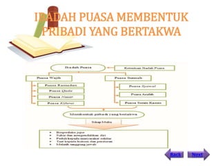 IBADAH PUASA MEMBENTUK
PRIBADI YANG BERTAKWA
Back Next
 