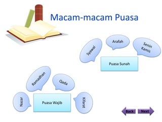 Macam-macam Puasa
Back Next
Puasa Wajib
Nazar
Kifarat
Puasa Sunah
Arafah
 