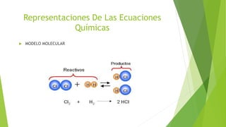 Representaciones De Las Ecuaciones
Químicas
 MODELO MOLECULAR
 
