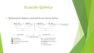 Ecuación Química
 Representación simbólica y abreviada de una reacción química
 