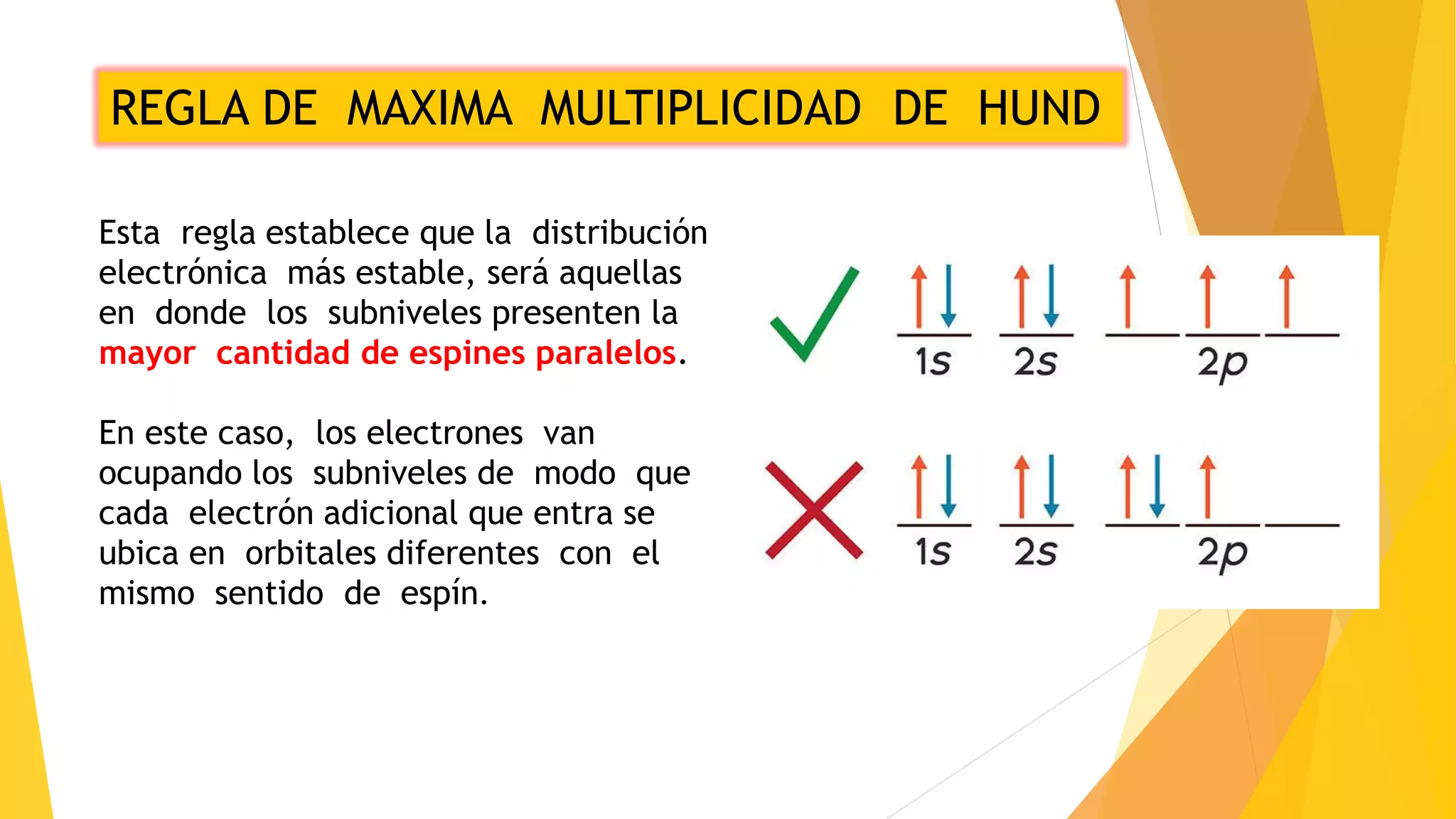 ppt-quimica-nm8-configuracion-electronica-y-organizacion-de-la-tabla