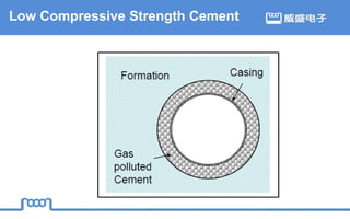 Low Compressive Strength Cement
 