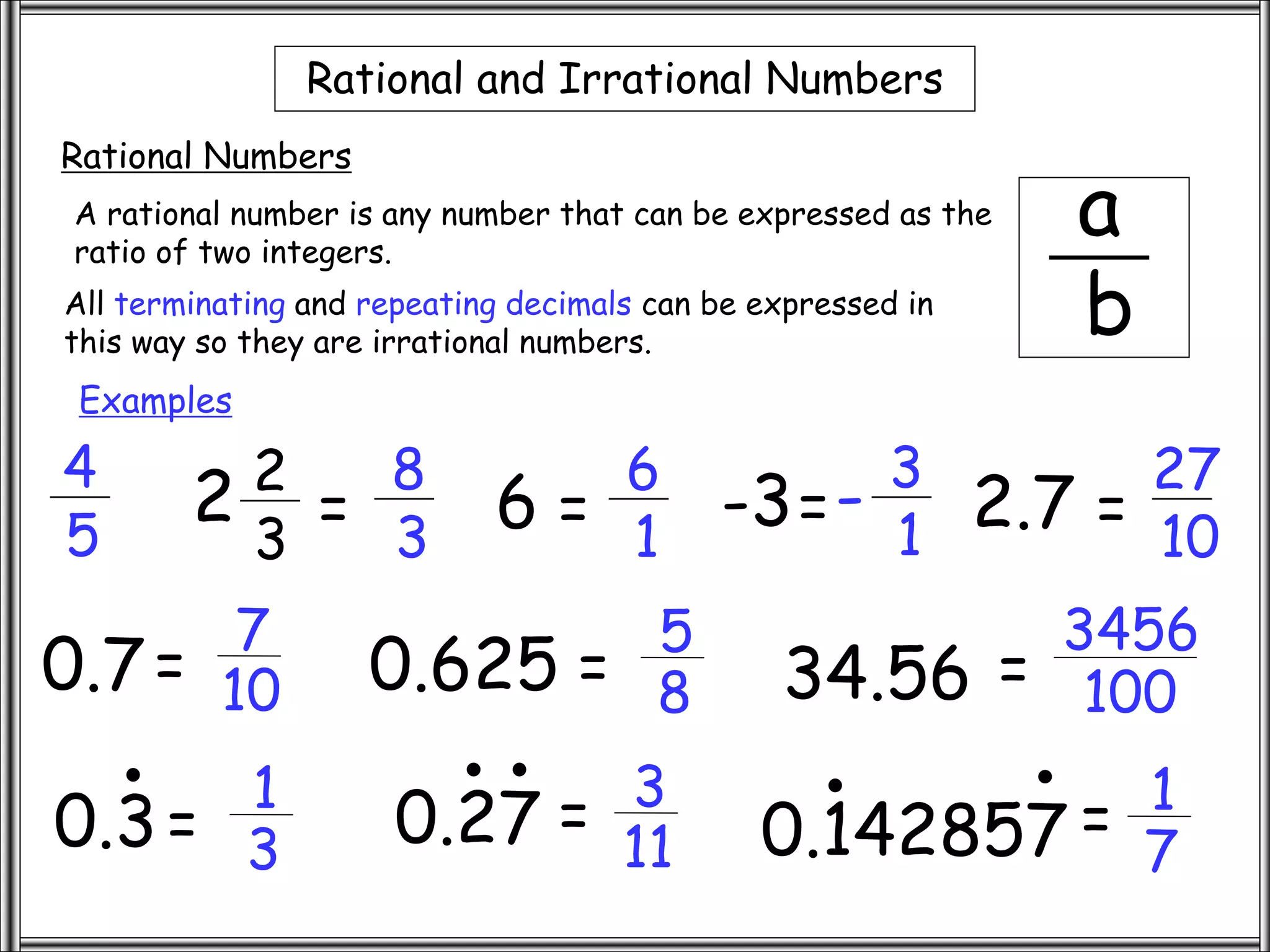 Rational and Irrational Numbers
Rational Numbers
A rational number is any number that can be expressed as the
ratio of two integers.
Examples
All terminating and repeating decimals can be expressed in
this way so they are irrational numbers.
a
b
4
5
2 2
3
=
8
3
6 =
6
1
2.7 =
27
10
0.625 =
5
8 34.56 =
3456
100
-3=
3
1
-
0.3=
1
3 0.27 = 3
11 0.142857 = 1
7
0.7=
7
10
 