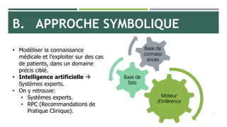 B. APPROCHE SYMBOLIQUE
10
• Modéliser la connaissance
médicale et l’exploiter sur des cas
de patients, dans un domaine
précis ciblé.
• Intelligence artificielle 
Systèmes experts.
• On y retrouve:
• Systèmes experts.
• RPC (Recommandations de
Pratique Clinique).
Moteur
d’inférence
Base de
faits
Base de
connaiss
ances
 