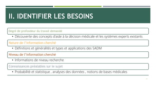 II. IDENTIFIER LES BESOINS
Degré de profondeur du travail demandé
• Découverte des concepts d’aide à la décision médicale et les systèmes experts existants
Nature de l’information cherché
• Définitions et généralités et types et applications des SADM
Niveau de l’information cherché
• Informations de niveau recherche
Connaissances préalables sur le sujet
• Probabilité et statistique , analyses des données , notions de bases médicales
24
 