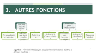 3. AUTRES FONCTIONS
7
Fonctions
pour le
patient
Personnalisatio
n des soins
Adhésion
aux soins
pour les
patients
Autonomi
e
Fonctions
pour
l’établissemen
t
Instrument
d’harmonisatio
n
Promotion
des
bonnes
pratiques
Instrument
d’évaluatio
n
Assurance
qualité
Figure 1I: « Fonctions réalisées par les systèmes informatiques d’aide à la
décision médicale »
 
