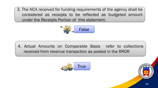 Finance PPT-re-BFARs-and-SCBAA_DepEd.pdf