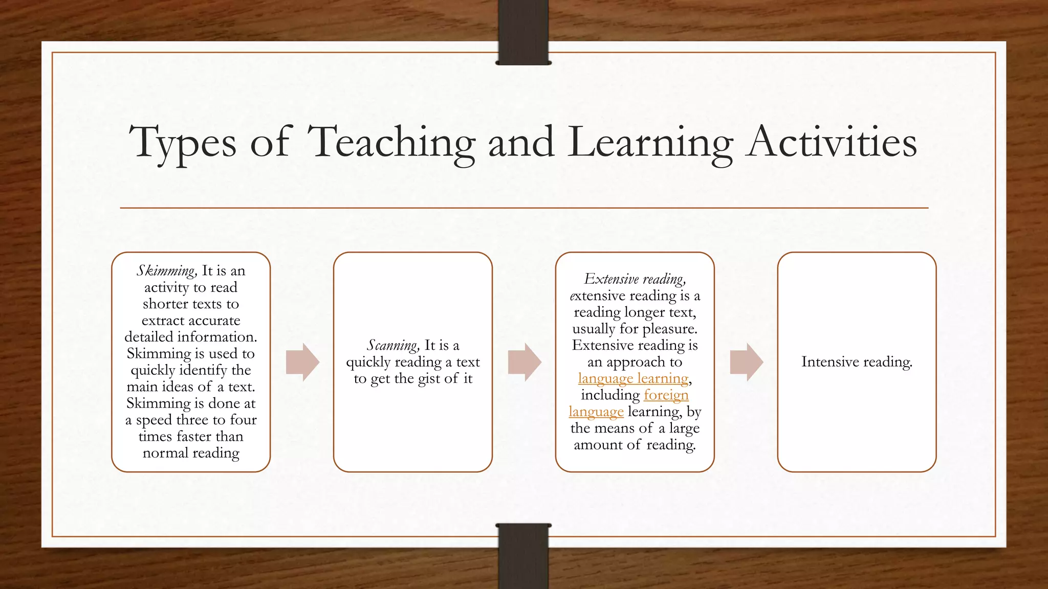 Types of Teaching and Learning Activities
Skimming, It is an
activity to read
shorter texts to
extract accurate
detailed information.
Skimming is used to
quickly identify the
main ideas of a text.
Skimming is done at
a speed three to four
times faster than
normal reading
Scanning, It is a
quickly reading a text
to get the gist of it
Extensive reading,
extensive reading is a
reading longer text,
usually for pleasure.
Extensive reading is
an approach to
language learning,
including foreign
language learning, by
the means of a large
amount of reading.
Intensive reading.
 