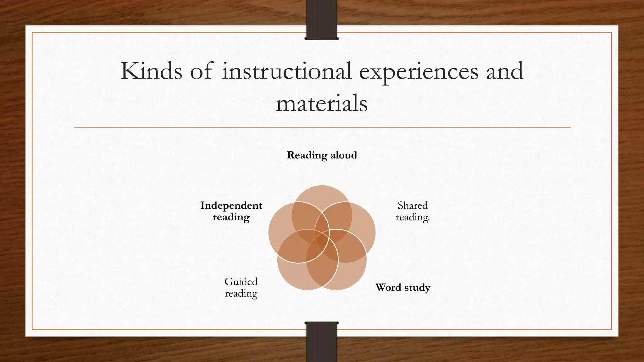 Kinds of instructional experiences and
materials
Reading aloud
Shared
reading.
Word study
Guided
reading
Independent
reading
 