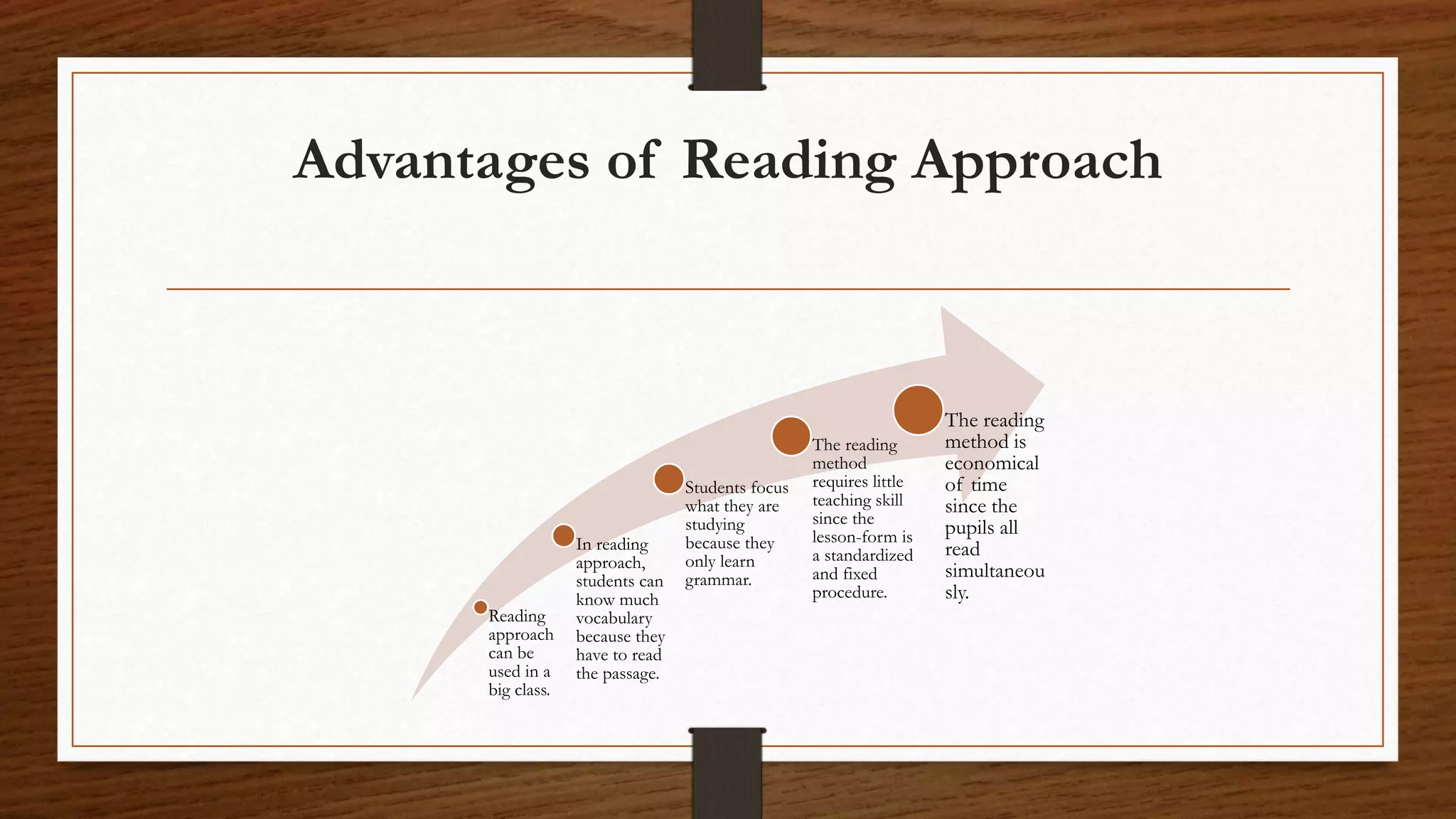 Advantages of Reading Approach
Reading
approach
can be
used in a
big class.
In reading
approach,
students can
know much
vocabulary
because they
have to read
the passage.
Students focus
what they are
studying
because they
only learn
grammar.
The reading
method
requires little
teaching skill
since the
lesson-form is
a standardized
and fixed
procedure.
The reading
method is
economical
of time
since the
pupils all
read
simultaneou
sly.
 
