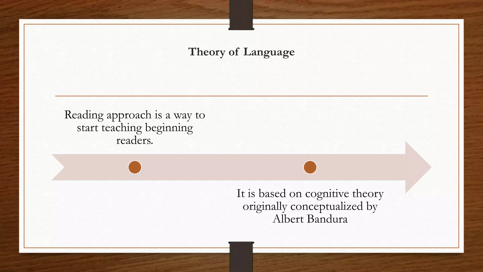 Theory of Language
Reading approach is a way to
start teaching beginning
readers.
It is based on cognitive theory
originally conceptualized by
Albert Bandura
 