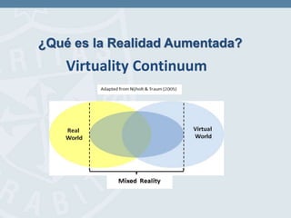 Virtuality Continuum
¿Qué es la Realidad Aumentada?