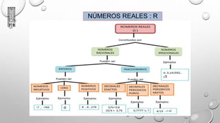 Relación de Orden en los números reales R | PPTX
