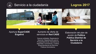 Diálogos Ciudadanos Sector Gestión Pública 2017.  Slide 4