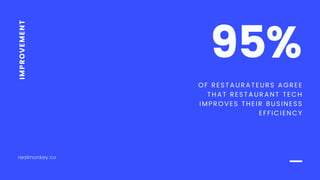 Top 10 tech trends in restaurant industry | PDF