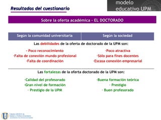 Resultados del cuestionario Sobre la oferta académica – EL DOCTORADO Las  fortalezas  de la oferta doctorado de la UPM son: Las  debilidades  de la oferta de doctorado de la UPM son: Poco atractiva Sólo para fines docentes Escasa conexión empresarial - Poco reconocimiento Falta de conexión mundo profesional Falta de coordinación Buena formación teórica Prestigio Buen profesorado Calidad del profesorado Gran nivel de formación Prestigio de la UPM Según la sociedad Según la comunidad universitaria 