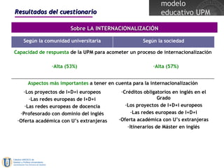 Resultados del cuestionario Sobre LA INTERNACIONALIZACIÓN Créditos obligatorios en inglés en el Grado Los proyectos de I+D+i europeos Las redes europeas de I+D+i Oferta académica con U’s extranjeras Itinerarios de Máster en inglés Los proyectos de I+D+i europeos Las redes europeas de I+D+i Las redes europeas de docencia Profesorado con dominio del inglés Oferta académica con U’s extranjeras Aspectos más importantes  a tener en cuenta para la internacionalización Capacidad de respuesta  de la UPM para acometer un proceso de internacionalización Alta (57%) Alta (53%) Según la sociedad Según la comunidad universitaria 