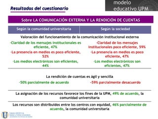 Resultados del cuestionario Sobre LA COMUNICACIÓN EXTERNA Y LA RENDICIÓN DE CUENTAS La asignación de los recursos favorece los fines de la UPM,  49% de acuerdo , la comunidad universitaria -59% parcialmente desacuerdo 50% parcialmente de acuerdo Los recursos son distribuidos entre los centros con equidad,  46% parcialmente de acuerdo , la comunidad universitaria La rendición de cuentas es ágil y sencilla Valoración del funcionamiento de la comunicación institucional externa Claridad de los mensajes institucionales poco eficiente, 59% La presencia en medios es poco eficiente, 47% Los medios electrónicos son eficientes, 47% Claridad de los mensajes institucionales es eficiente, 47% La presencia en medios es poco eficiente, 52% Los medios electrónicos son eficientes, 44% Según la sociedad Según la comunidad universitaria 