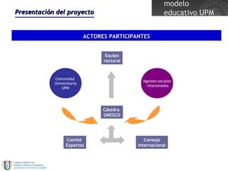 Presentación del proyecto ACTORES PARTICIPANTES Comunidad  Universitaria UPM Agentes sociales relacionados Cátedra  UNESCO Equipo rectoral Comité  Expertos Consejo Internacional 