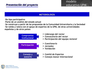Presentación del proyecto METODOLOGÍA De tipo participativo Parte de un análisis del estado actual Se construye a partir de las propuestas de la Comunidad Universitaria y la Sociedad Se valida y valora con el apoyo de expertos de la UPM, de otras universidades españolas y de otros países Compromiso institucional Liderazgo del rector Convocatoria del rector Participación del equipo rectoral Participación Cuestionario Jornadas Validación Consejo y asesoría Comité de Expertos Consejo Asesor Internacional 