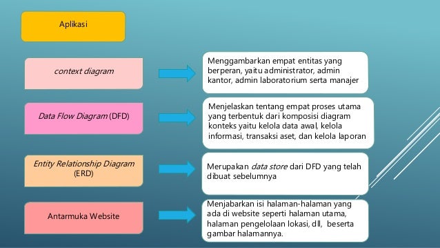 REVIEW JURNAL TEKNIK INDUSTRI