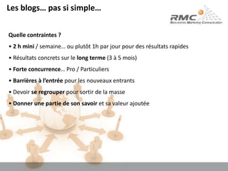  Nb de création en baisse, mais boostés par microblogging + réseauxQuelles applications ?Produire du contenu <=> consommer du contenu (micro-blogging) 