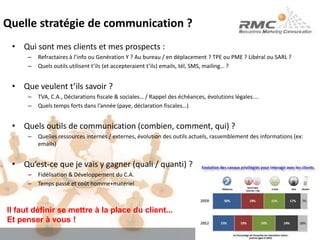 Quelle stratégie de communication ?Qui sont mes clients et mes prospects : Refractaires à l’info ou Genération Y ? Au bureau / en déplacement ? TPE ou PME ? Libéral ou SARL ?Quels outils utilisent t’ils (et accepteraient t’ils) emails, tél, SMS, mailing… ?Que veulent t’ils savoir ? TVA, C.A., Déclarations fiscale & sociales… / Rappel des échéances, évolutions légales…. Quels temps forts dans l’année (paye, déclaration fiscales…)Quels outils de communication (combien, comment, qui) ?Quelles ressources internes / externes, évolution des outils actuels, rassemblement des informations (ex: emails)Qu’est-ce que je vais y gagner (quali / quanti) ?Fidélisation & Développement du C.A.Temps passé et coût homme+matérielIl faut définir se mettre à la place du client... Et penser à vous !