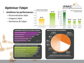 Optimiser l’objetAméliorer les performances Personnalisation objet Longueur objet  Pertinence de l’objet