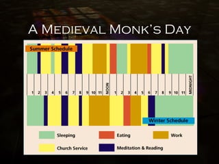 A Medieval Monk’s Day
 