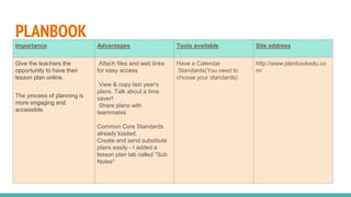 PLANBOOK
Importance Advantages Tools available Site address
Give the teachers the
opportunity to have their
lesson plan online.
The process of planning is
more engaging and
accessible.
Attach files and web links
for easy access
View & copy last year's
plans. Talk about a time
saver!
Share plans with
teammates
Common Core Standards
already loaded.
Create and send substitute
plans easily - I added a
lesson plan tab called "Sub
Notes"
Have a Calendar
Standards(You need to
choose your standards)
http://www.planbookedu.co
m/
 