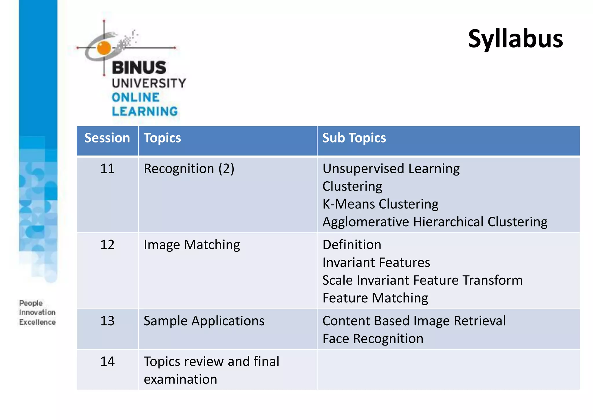 Syllabus
Session Topics Sub Topics
11 Recognition (2) Unsupervised Learning
Clustering
K-Means Clustering
Agglomerative Hierarchical Clustering
12 Image Matching Definition
Invariant Features
Scale Invariant Feature Transform
Feature Matching
13 Sample Applications Content Based Image Retrieval
Face Recognition
14 Topics review and final
examination
 