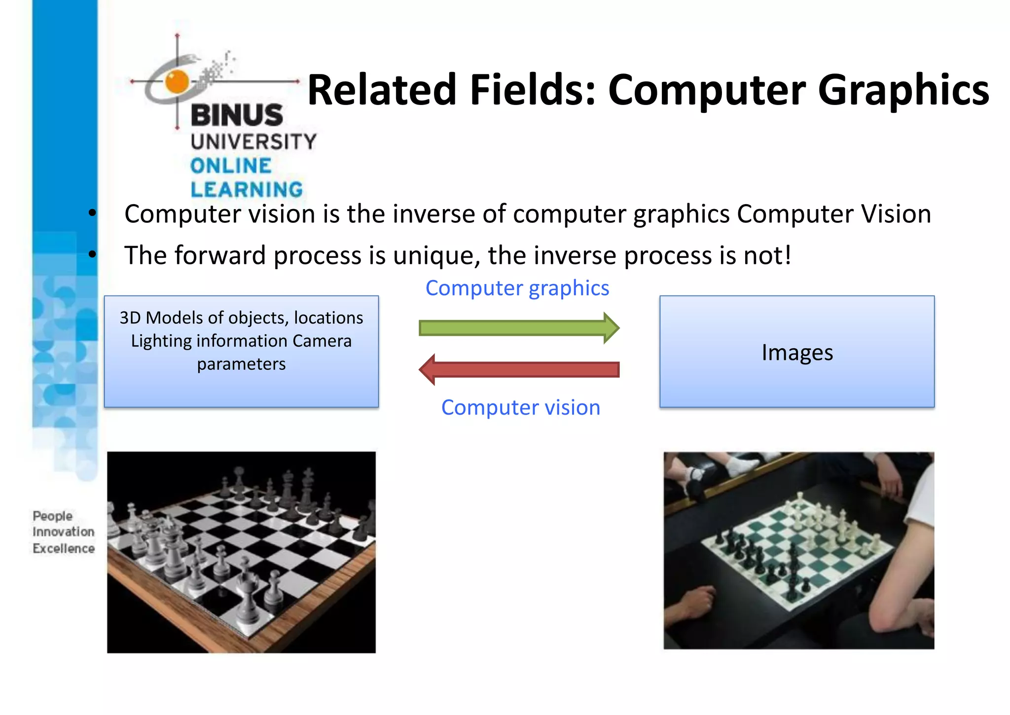 Related Fields: Computer Graphics
• Computer vision is the inverse of computer graphics Computer Vision
• The forward process is unique, the inverse process is not!
3D Models of objects, locations
Lighting information Camera
parameters
Images
Computer graphics
Computer vision
 