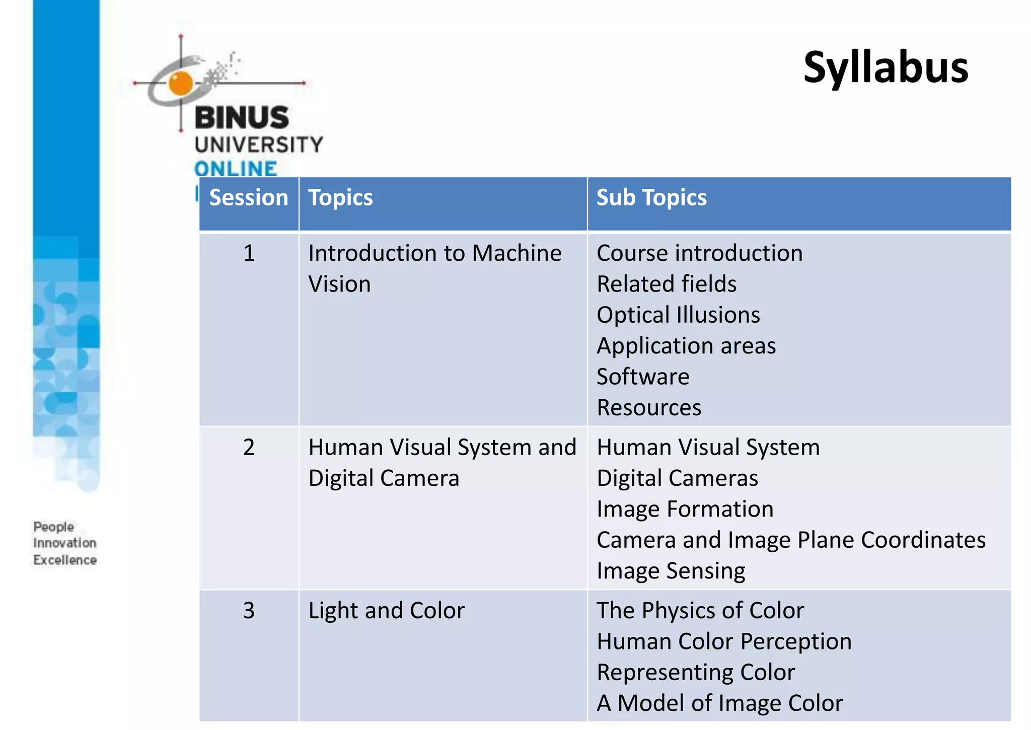 Syllabus
Session Topics Sub Topics
1 Introduction to Machine
Vision
Course introduction
Related fields
Optical Illusions
Application areas
Software
Resources
2 Human Visual System and
Digital Camera
Human Visual System
Digital Cameras
Image Formation
Camera and Image Plane Coordinates
Image Sensing
3 Light and Color The Physics of Color
Human Color Perception
Representing Color
A Model of Image Color
 