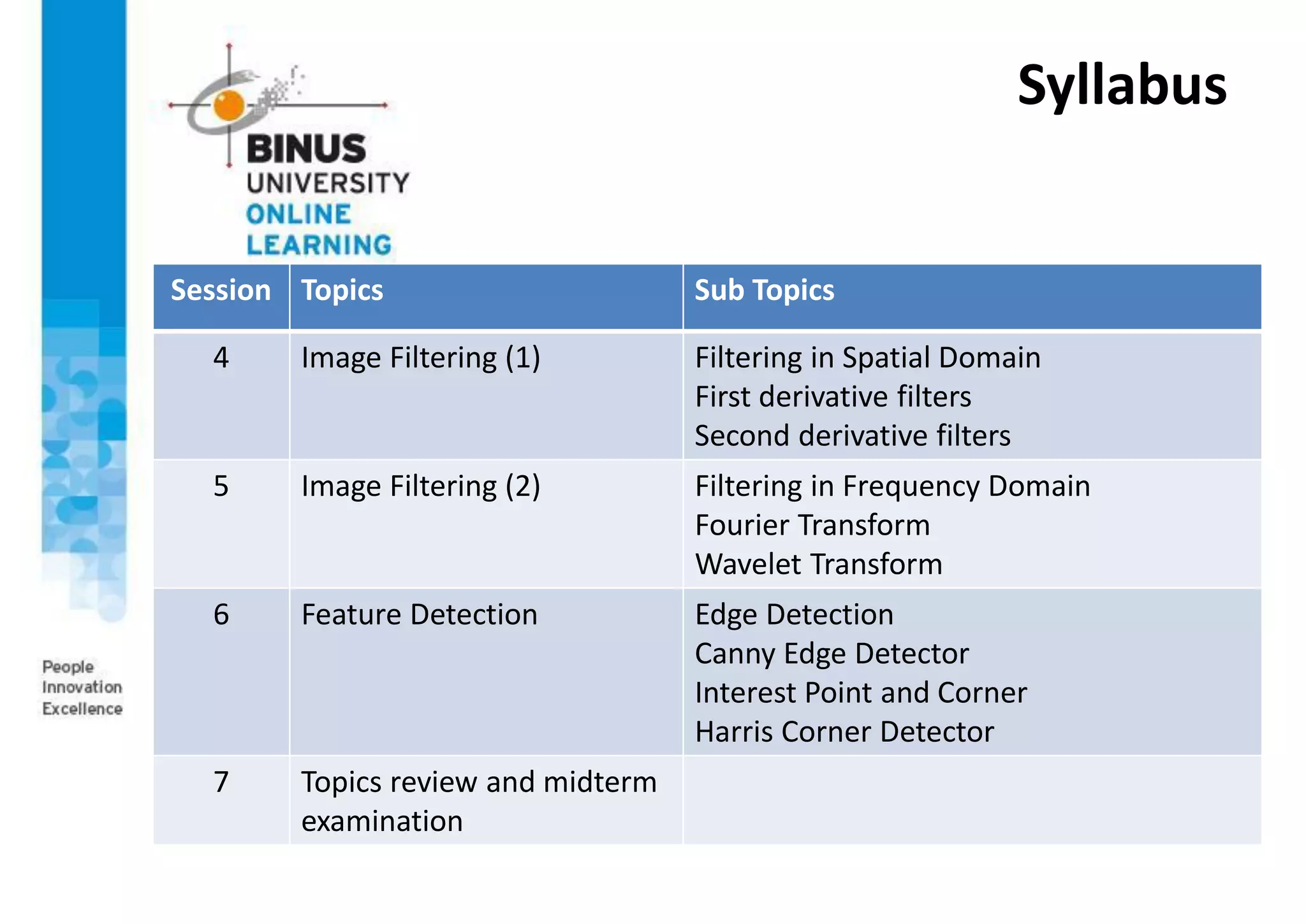 Syllabus
Session Topics Sub Topics
4 Image Filtering (1) Filtering in Spatial Domain
First derivative filters
Second derivative filters
5 Image Filtering (2) Filtering in Frequency Domain
Fourier Transform
Wavelet Transform
6 Feature Detection Edge Detection
Canny Edge Detector
Interest Point and Corner
Harris Corner Detector
7 Topics review and midterm
examination
 