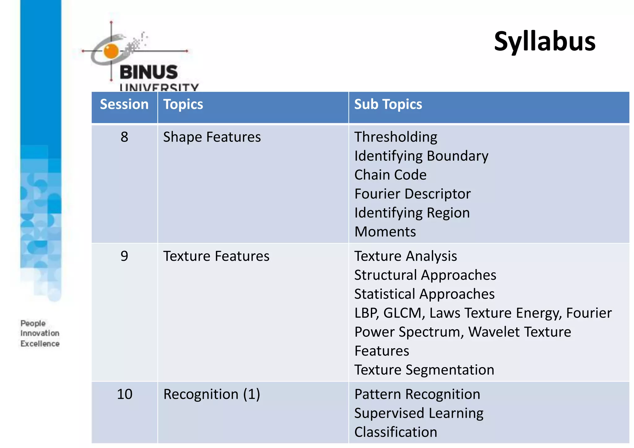 Syllabus
Session Topics Sub Topics
8 Shape Features Thresholding
Identifying Boundary
Chain Code
Fourier Descriptor
Identifying Region
Moments
9 Texture Features Texture Analysis
Structural Approaches
Statistical Approaches
LBP, GLCM, Laws Texture Energy, Fourier
Power Spectrum, Wavelet Texture
Features
Texture Segmentation
10 Recognition (1) Pattern Recognition
Supervised Learning
Classification
 