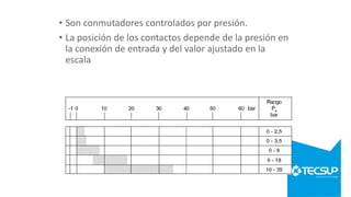 • Son conmutadores controlados por presión.
• La posición de los contactos depende de la presión en
la conexión de entrada y del valor ajustado en la
escala
 