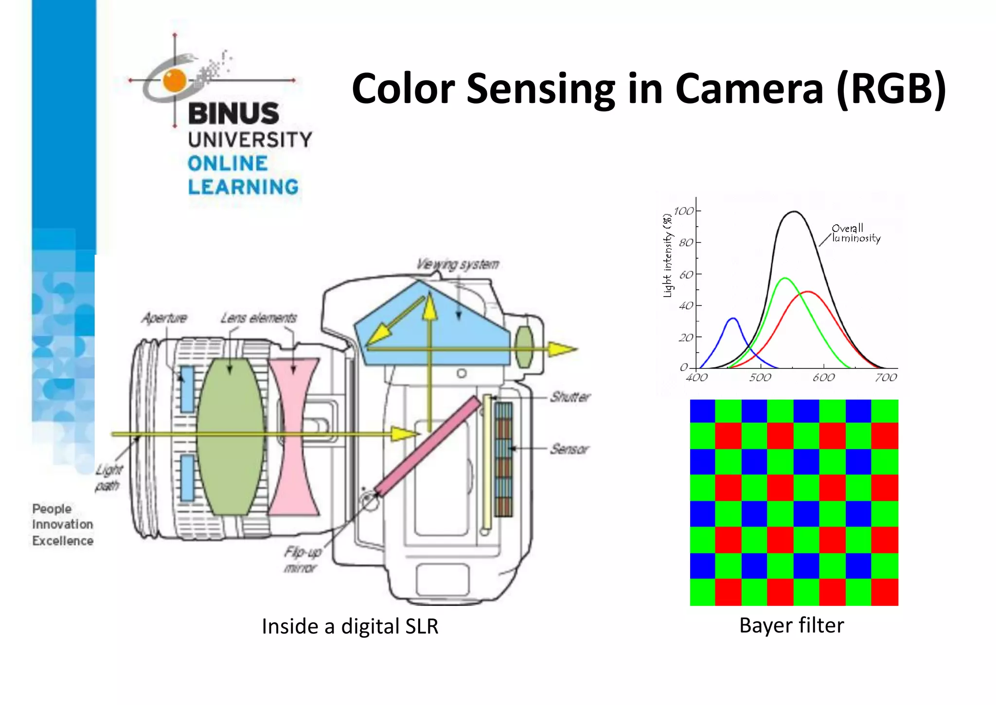Color Sensing in Camera (RGB)
Bayer filter
Inside a digital SLR
 