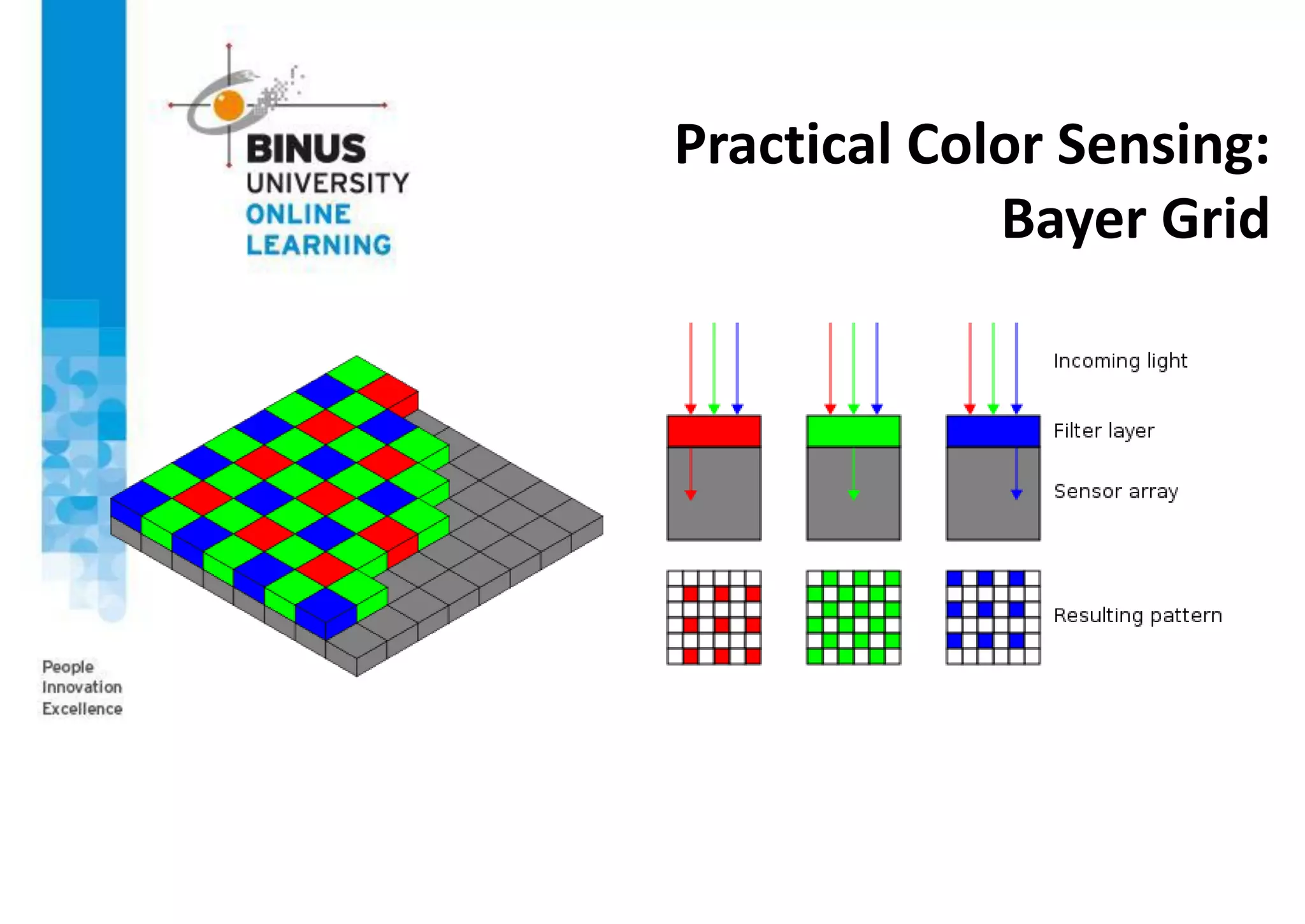Practical Color Sensing:
Bayer Grid
 