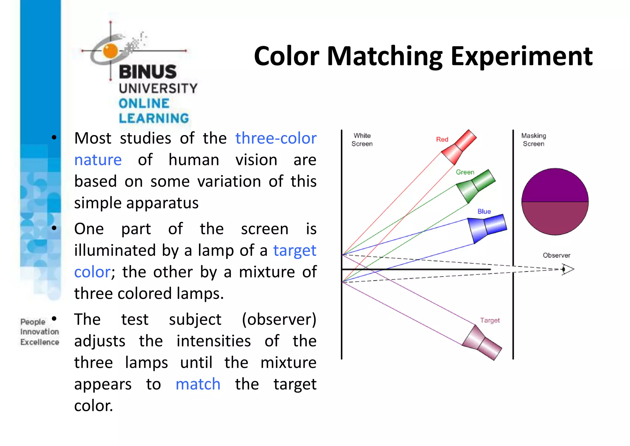 Color Matching Experiment
• Most studies of the three-color
nature of human vision are
based on some variation of this
simple apparatus
• One part of the screen is
illuminated by a lamp of a target
color; the other by a mixture of
three colored lamps.
• The test subject (observer)
adjusts the intensities of the
three lamps until the mixture
appears to match the target
color.
 
