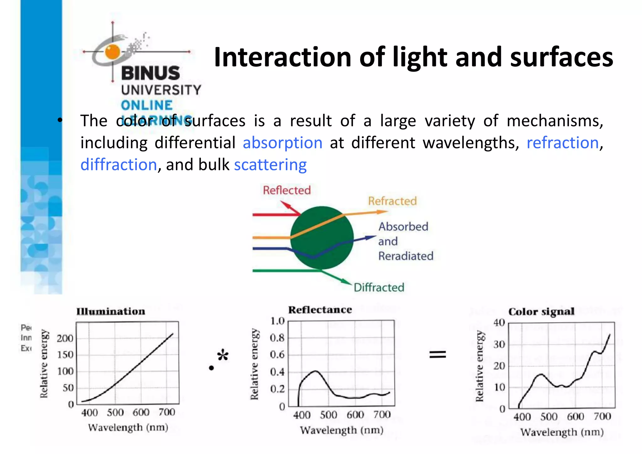 Interaction of light and surfaces
• The color of surfaces is a result of a large variety of mechanisms,
including differential absorption at different wavelengths, refraction,
diffraction, and bulk scattering
 