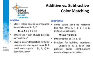 Additive vs. Subtractive
Color Matching
Additive
• Many colors can be represented
as a mixture of A, B, C:
M=a A + b B + c C
• Where the = sign should be read
as “matches”
• Gives a color description system:
two people who agree on A, B, C
need only supply (a, b, c) to
describe a color
Subtractive
• Some colors can’t be matched
like this M=a A + b B + c C,
instead, must write:
M+a A = b B+c C
• Interpret this as (-a, b, c)
• Problem for building monitors:
Choose R, G, B such that
positive linear combinations
match a large set of colors
 